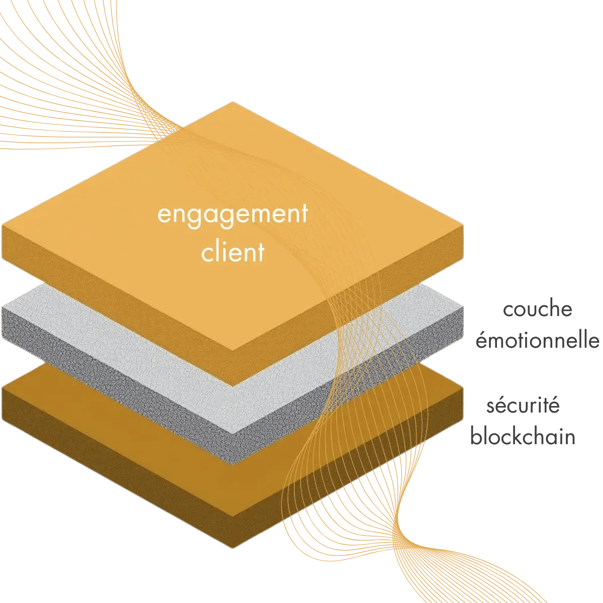 Schéma technique du Passeport Numérique de Produit (DPP) d'Eternall Stories : blockchain, émotion et engagement client